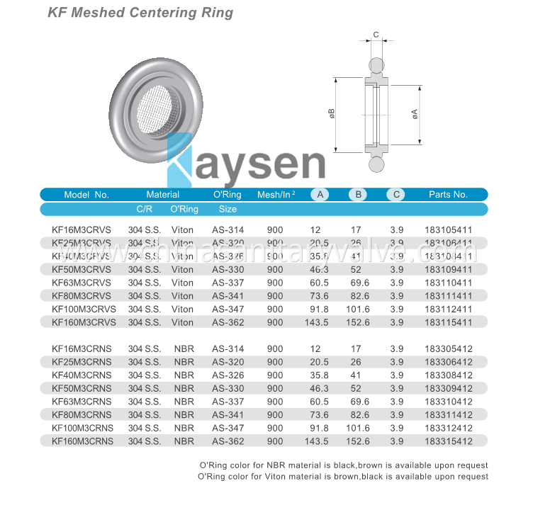 KF centering ring with screen